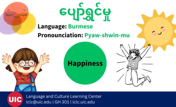 ပျော်ရွှင်မှု is the Burmese word for Happiness. Several images surround the definition. From Left to right, they are a smiling Venn Diagram, two cheerful girls to either side, and a smiling sun in the opposite corner